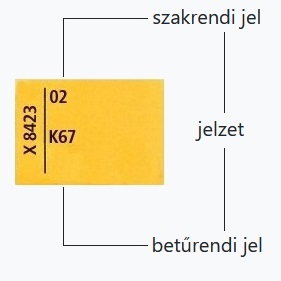 Egy jelzet az SZTE Klebelsberg Könyvtár egyik könyvgerincéről